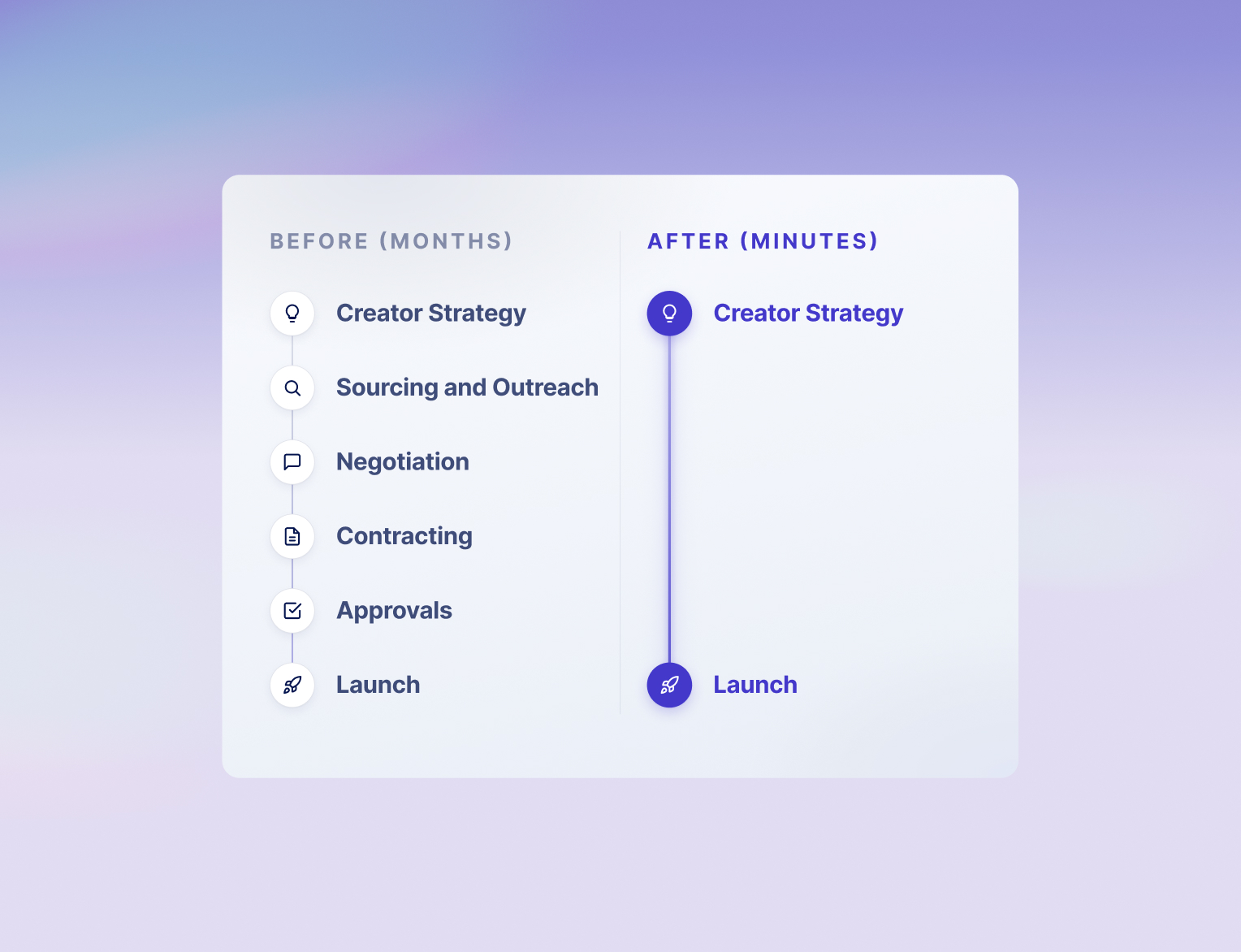 Agentio official product mechanism graphic