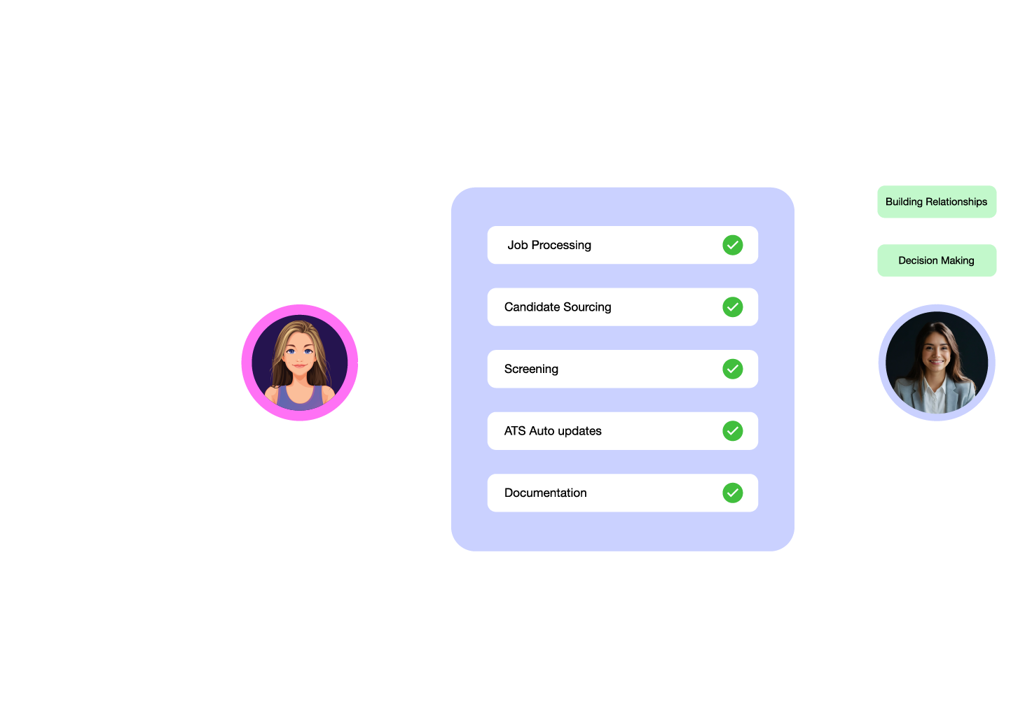 ConverzAI product image showing Virtual Recruiter workflow
