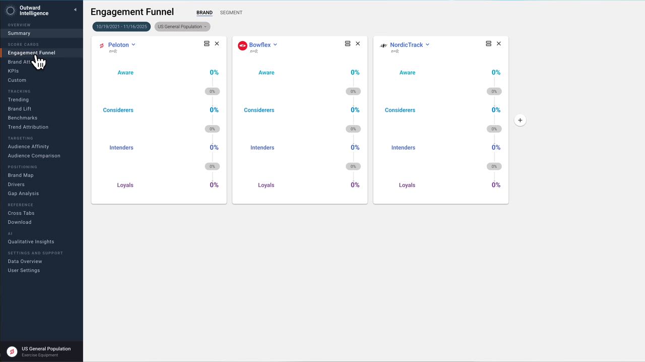 Outward Intelligence engagement funnel workspace