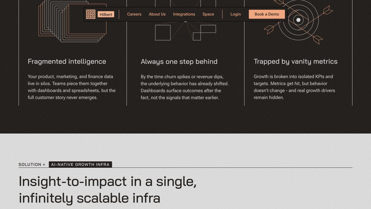 Hilbert official product image showing the path from a growth question to action recommendations