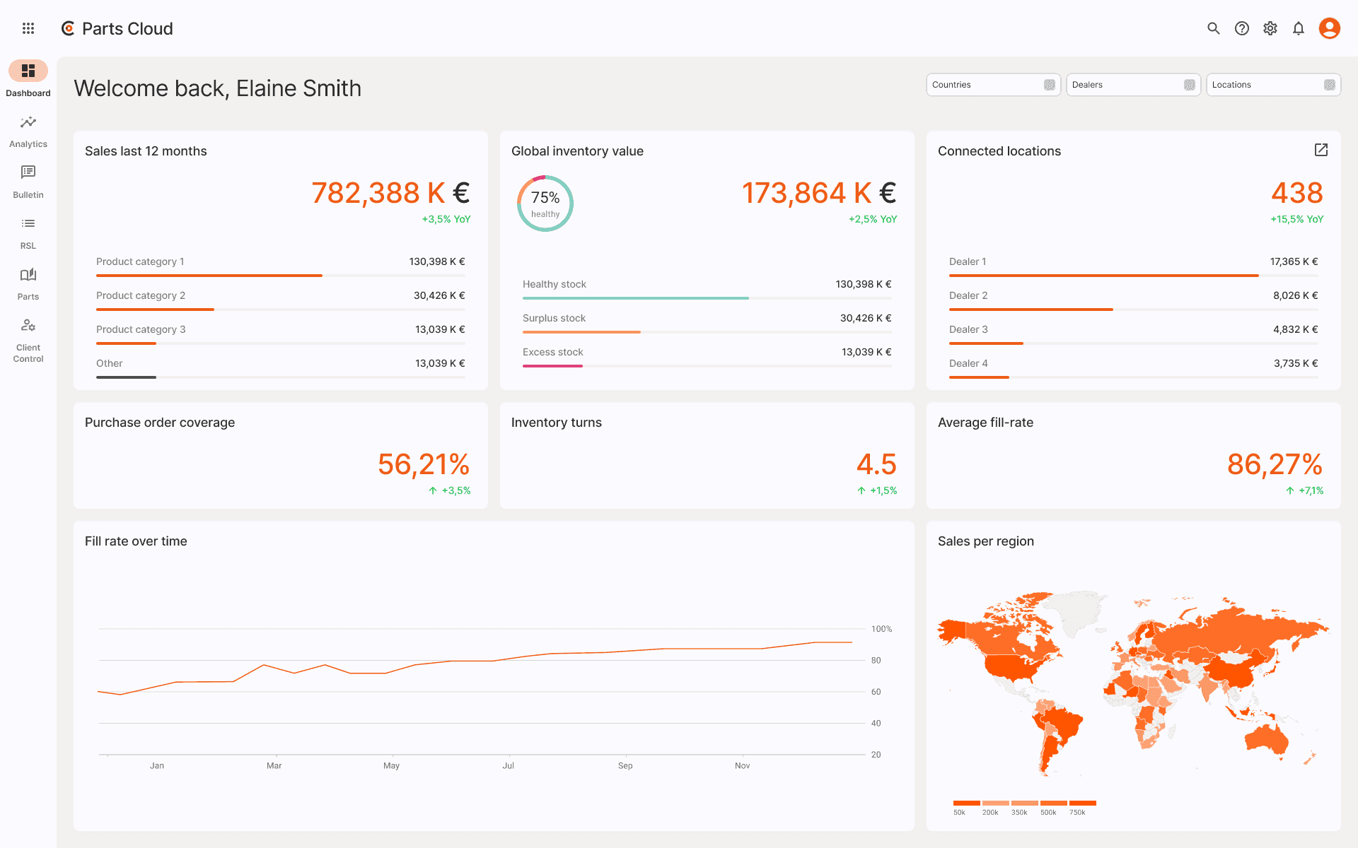 ClearOps Parts Cloud dashboard