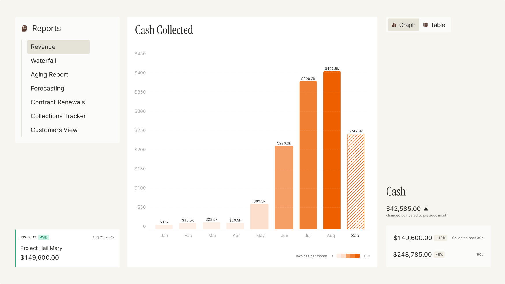 Monk accounts receivable automation workflow visual