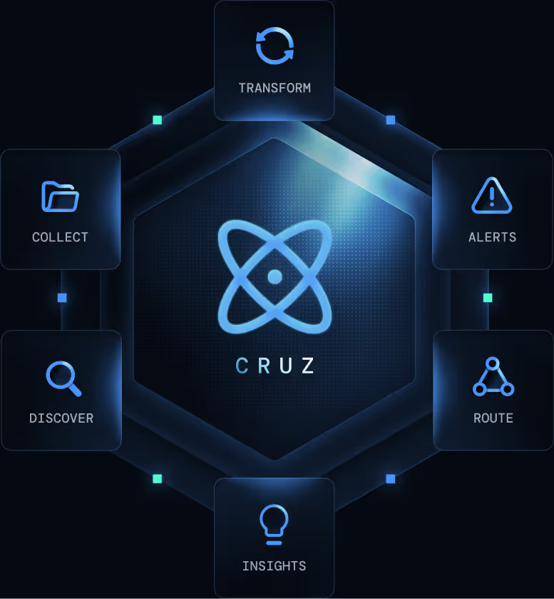 DataBahn Cruz product visual for an AI data engineer workflow