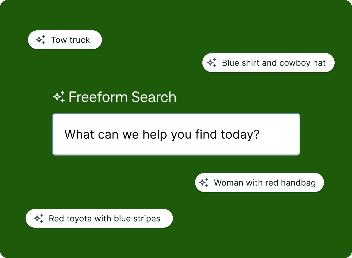 Flock’s official illustration of the FreeForm search interface.