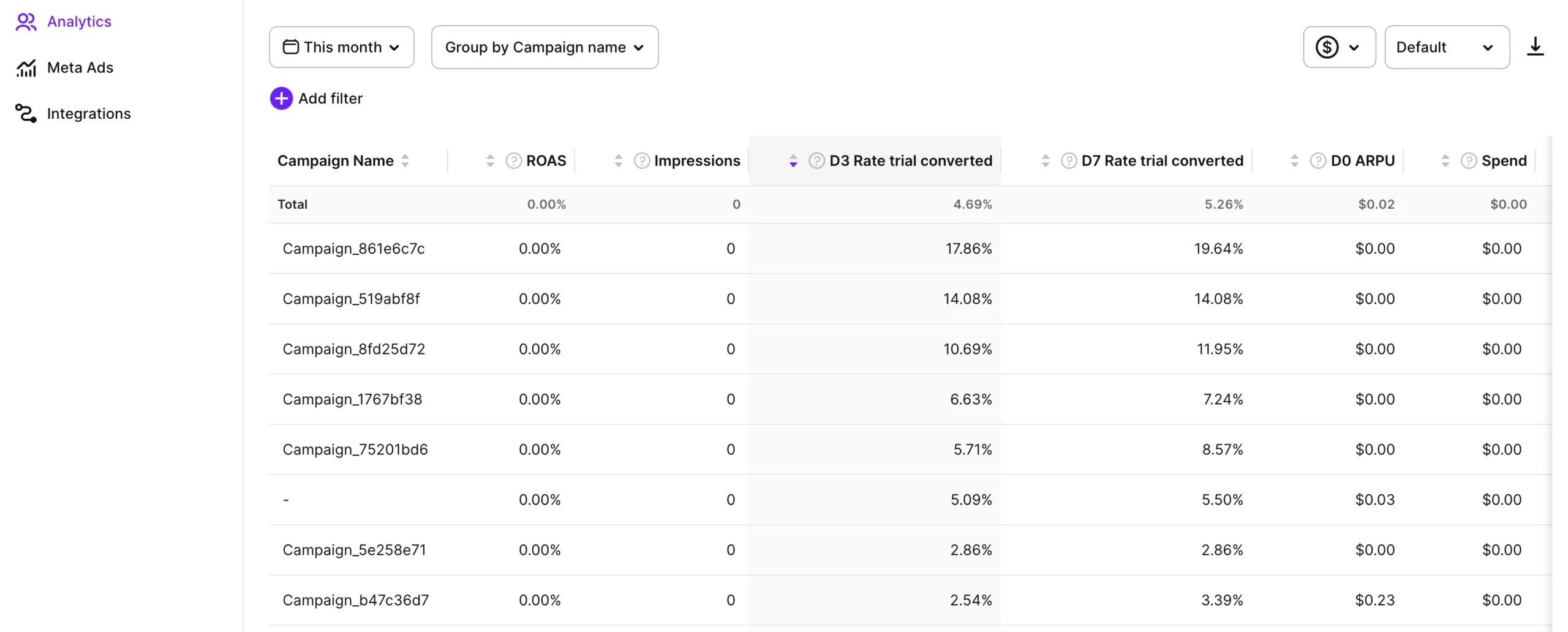 Adapty attribution analytics interface